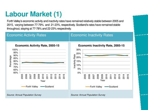 economic inactivity newham|Labour Market Profile .